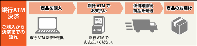 銀行ATM