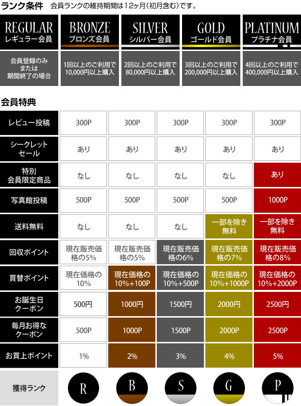 〔2017/3/5〕　A-SLOTより　3月のお得なクーポンを会員ランク別で発行しました！お得にご利用ください。 クーポンコードはマイページにて、今すぐご確認ください♪