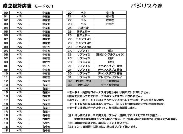 18 2 16 バジリスク絆を買う方が8割がた取付するa カスタムロムとは A Slot スタッフブログ