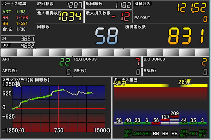 A-SLOTオリジナルPC版データカウンター「デジカウンター」のレイアウト変更方法