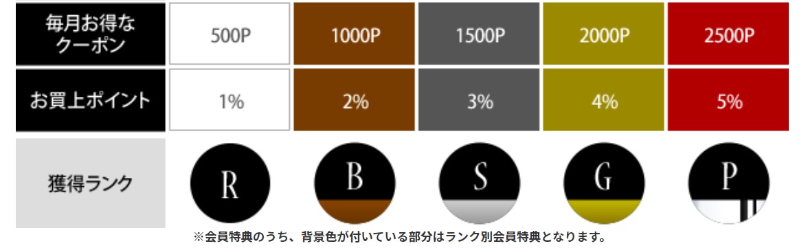 【11月5日】本日、11月のお得なクーポンを発行しました。ぜひともお得にご活用ください。