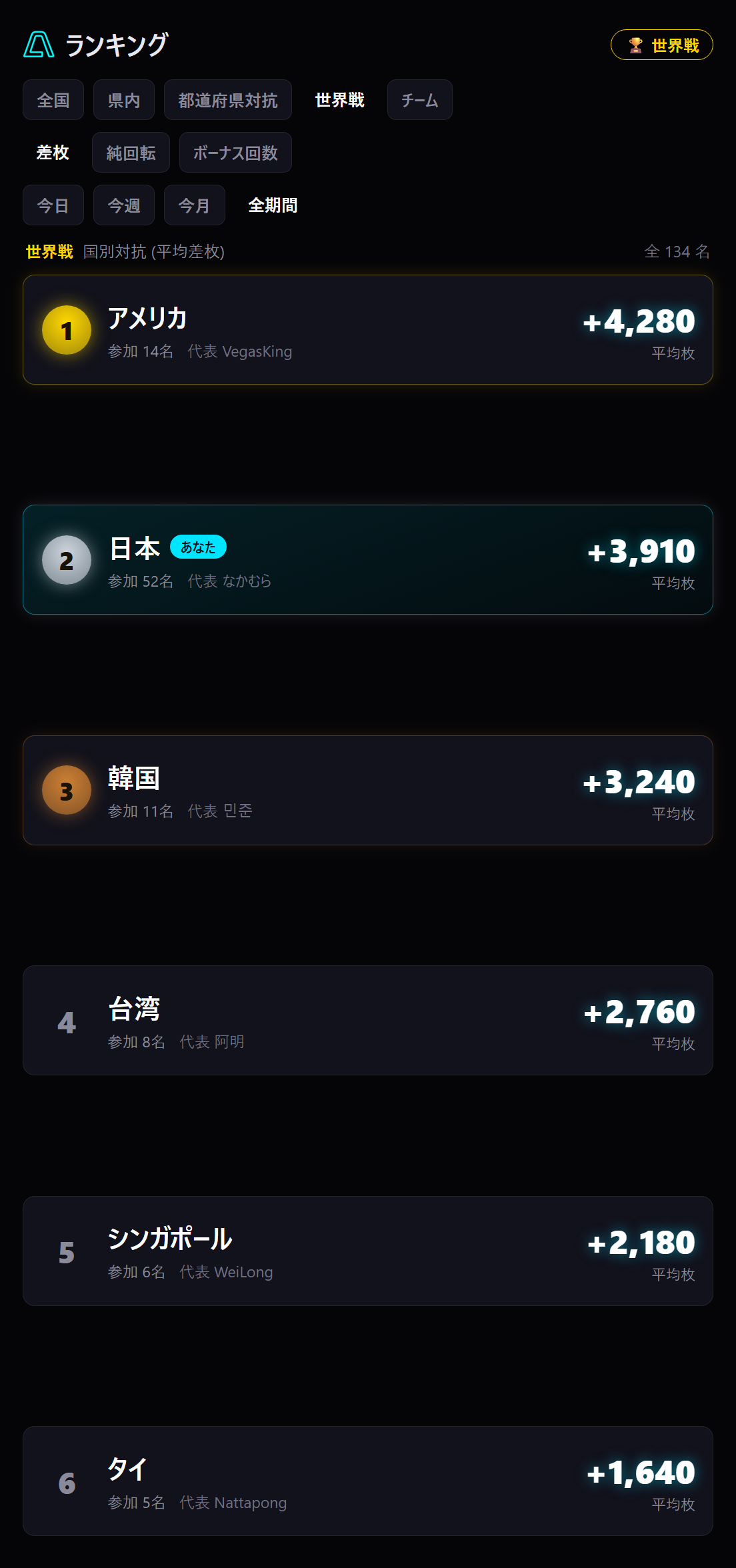 A-COUNTER X 全国ランキング・チーム対抗の画面例