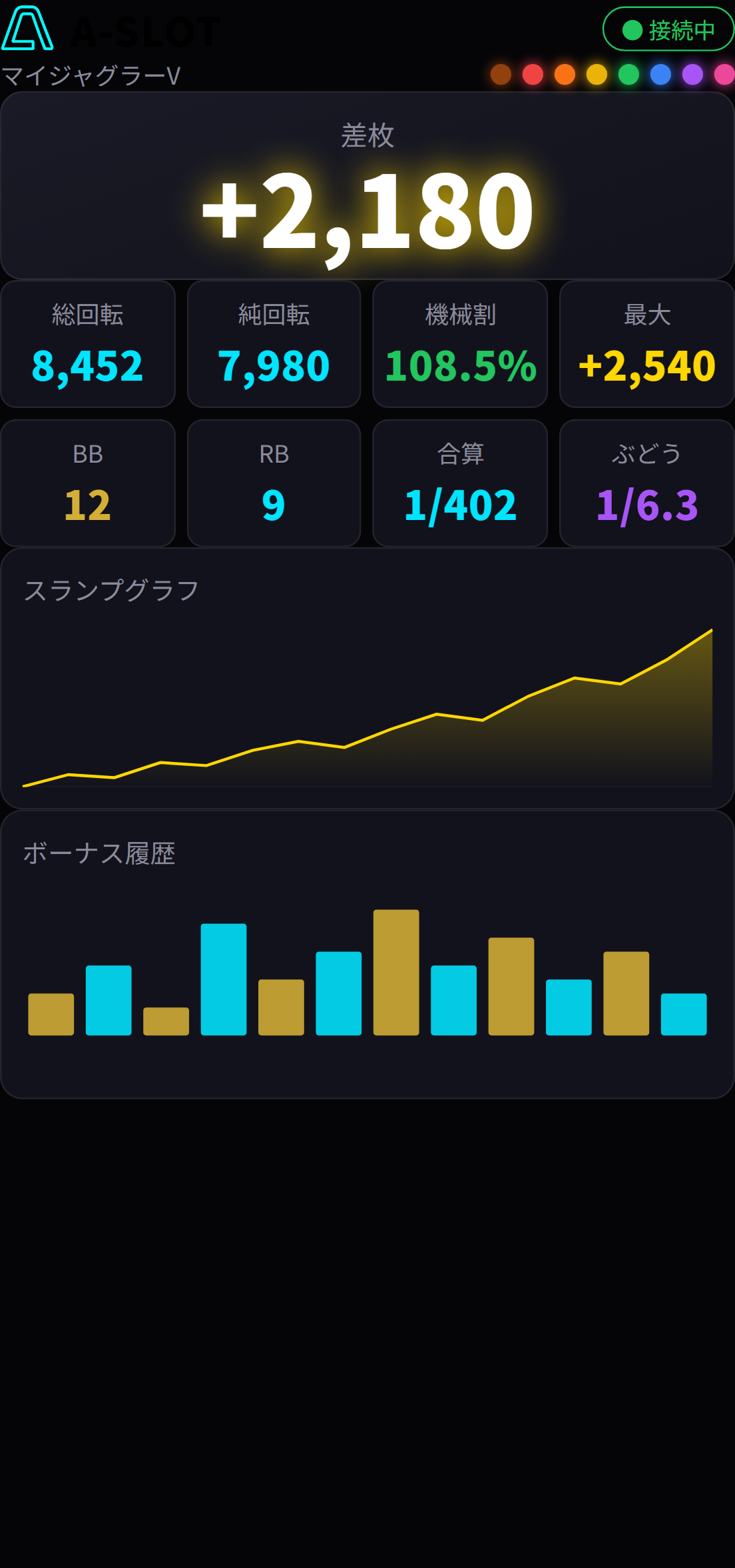 A-COUNTER X パチスロモードのダッシュボード（差枚・機械割・スランプグラフ・ボーナス履歴）