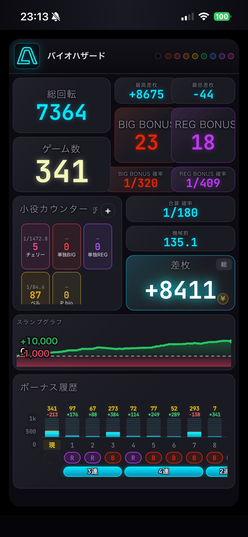 植村さん 初代バイオハザード A-COUNTER X メイン画面（差枚+8,411）