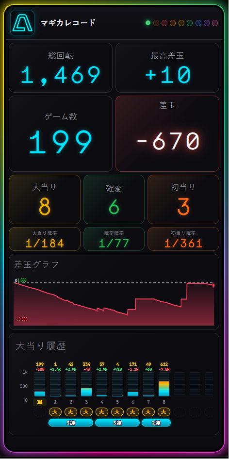 A-COUNTER X パチンコモードの画面例(総回転・差玉・大当り・確変・スランプグラフ)