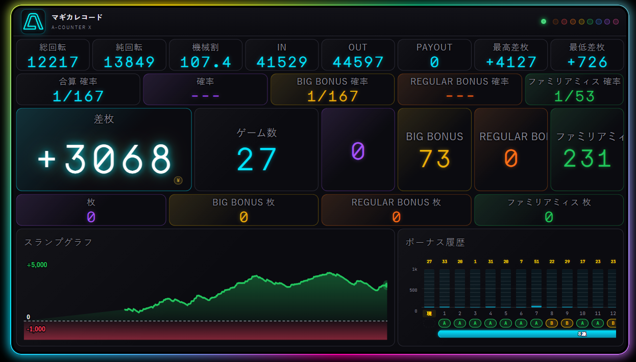 【新着】A-COUNTER X が Google Play に登場!Android版がパチスロ&パチンコ(BETA)対応。スマホ・PCが本格データカウンターに