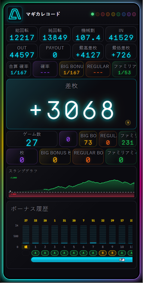 A-COUNTER X パチスロモードの画面例(総回転・機械割・差枚・ボーナス履歴)