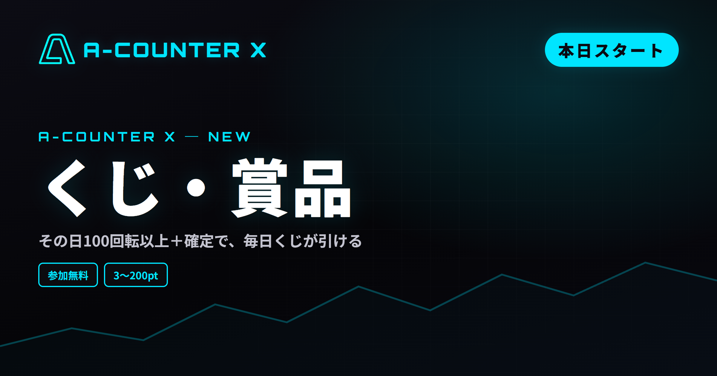 家スロが、毎日くじになる。A-COUNTER X「くじ・賞品」はじまりました