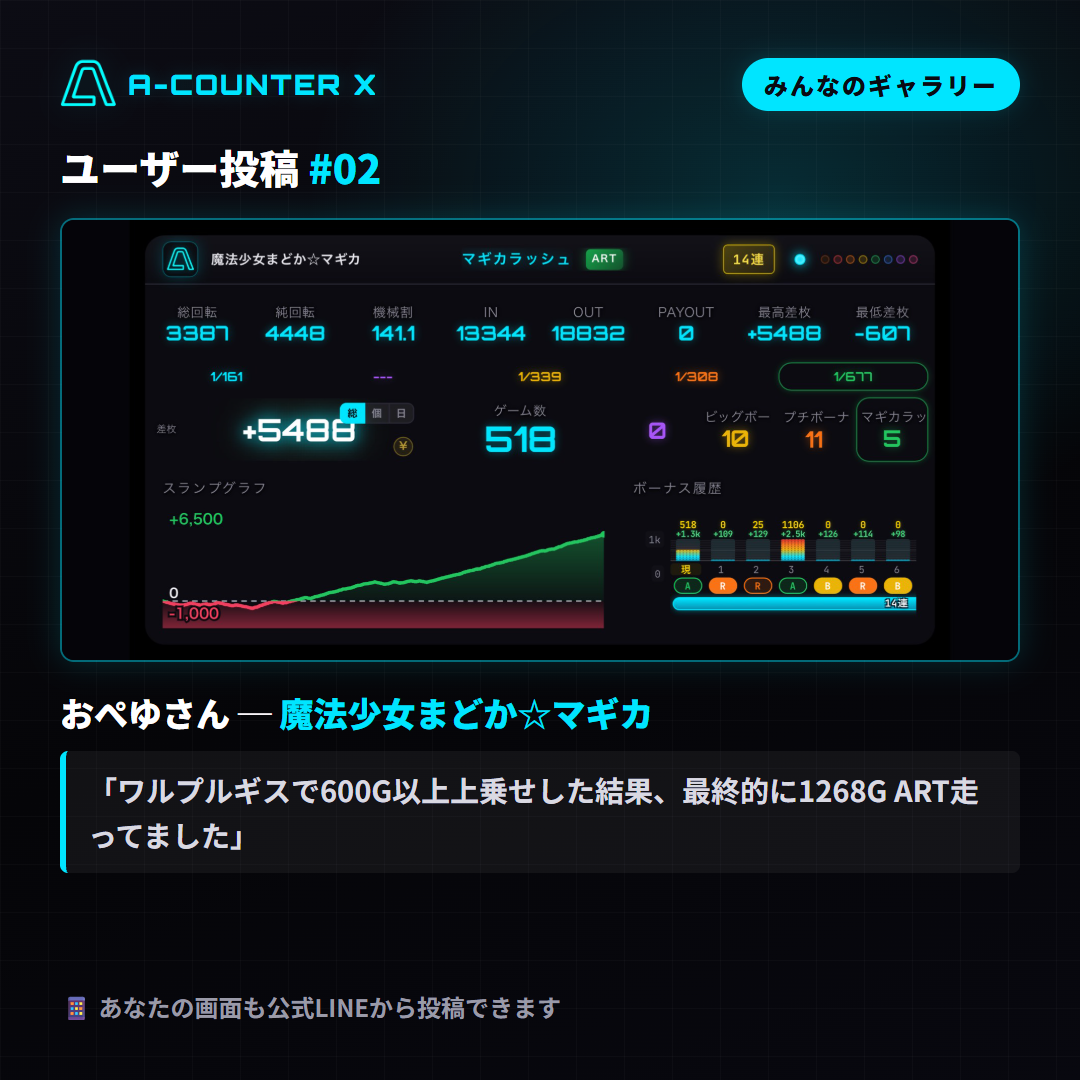おぺゆさん|魔法少女まどか☆マギカ ― ワルプルギスで600G以上上乗せ、1268G ART!