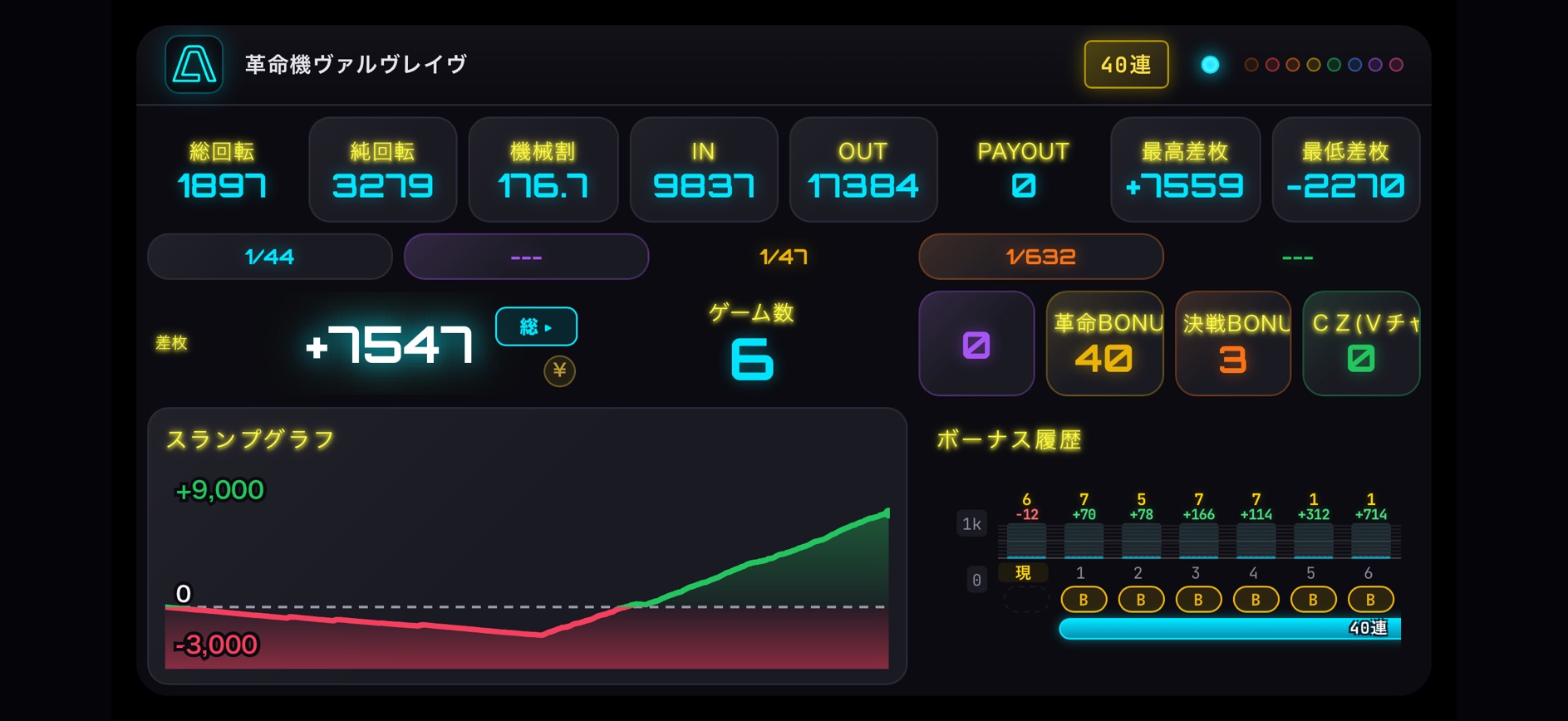 リヤナーさん 革命機ヴァルヴレイヴ A-COUNTER X メイン画面(40連・差枚+7,547)