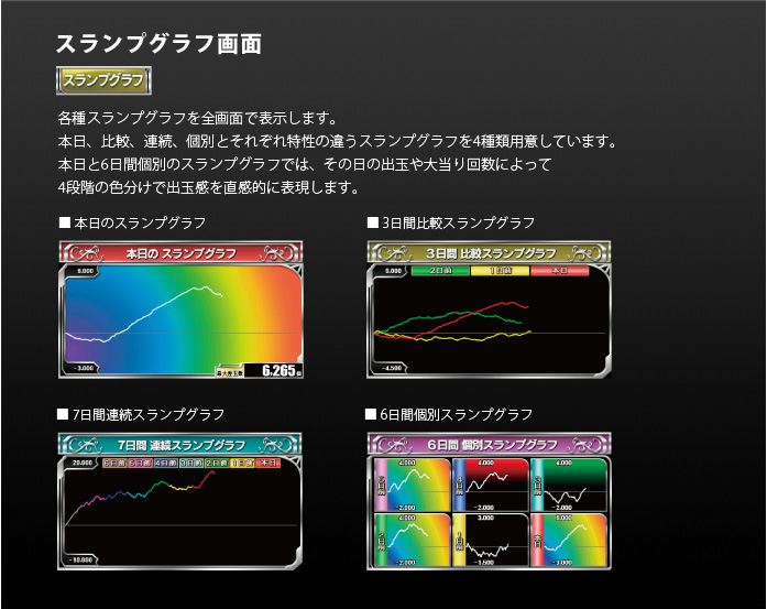 中古】デー太郎ランプHawk(ホーク)【モジュール+液晶の