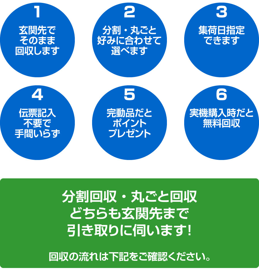 不要台回収サービス【不要になった実機をご自宅の玄関先で回収します