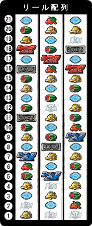 アントニオ猪木が伝説にするパチスロ機　リール配列