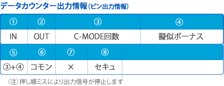 配送料込み・引取可能】サミー パチスロ 交響詩篇エウレカセブン
