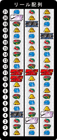 パチスロ喰霊－零－　リール配列