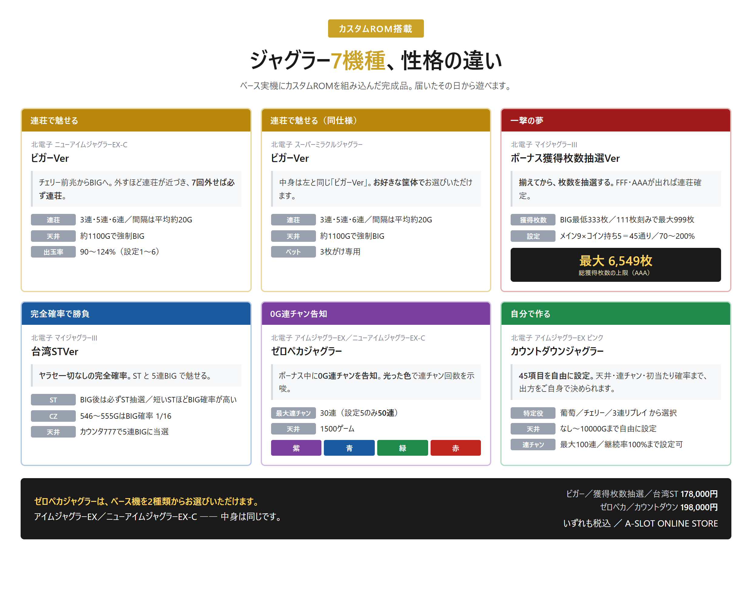 カスタムROM搭載ジャグラー7機種の比較図