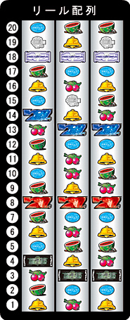 パチスロ攻殻機動隊Ｓ．Ａ．Ｃ．　リール配列