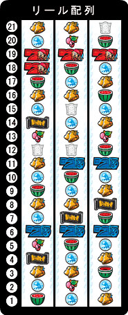 パチスロ「黒ひげ危機一発」 リール配列