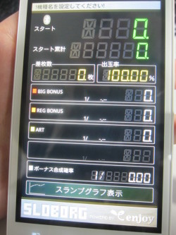スロボーグ ブログ