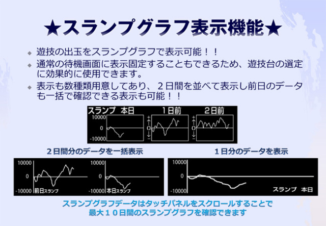 デー太郎 ランプ 10