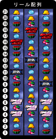 パチスロ聖闘士星矢　リール配列