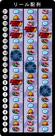 パチスロ戦国無双２　リール配列