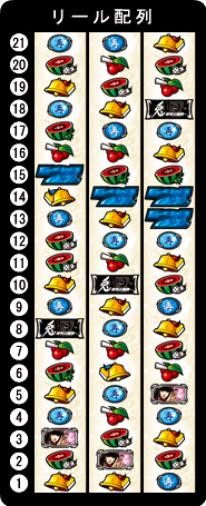 兎－野性の闘牌－　リール配列