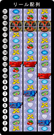 パチスロ　Ｘ　ＪＡＰＡＮ　強行突破　リール配列